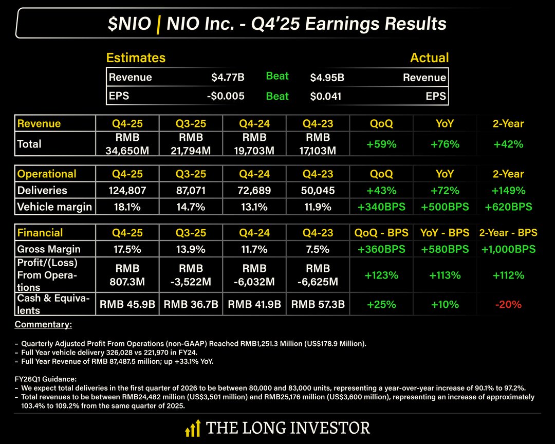 The Long Investor tweet media