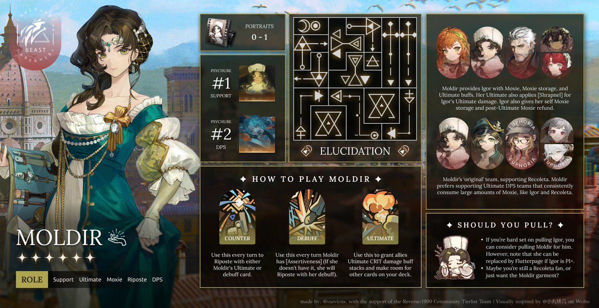 vaecoleta's tweet photo. Moldir Quick Guide | Ultimate Support
If you're pulling for Moldir on rerun, good luck!
Resonance code: ADRENBUoVCoEQAFCAkQA8CQ8YDxQOCI5IEEwSEI
#Reverse1999 #Reverse1999Ver3ꓸ3 #TheCampaignsTale #Moldir https://t.co/lbDx6OM6b0