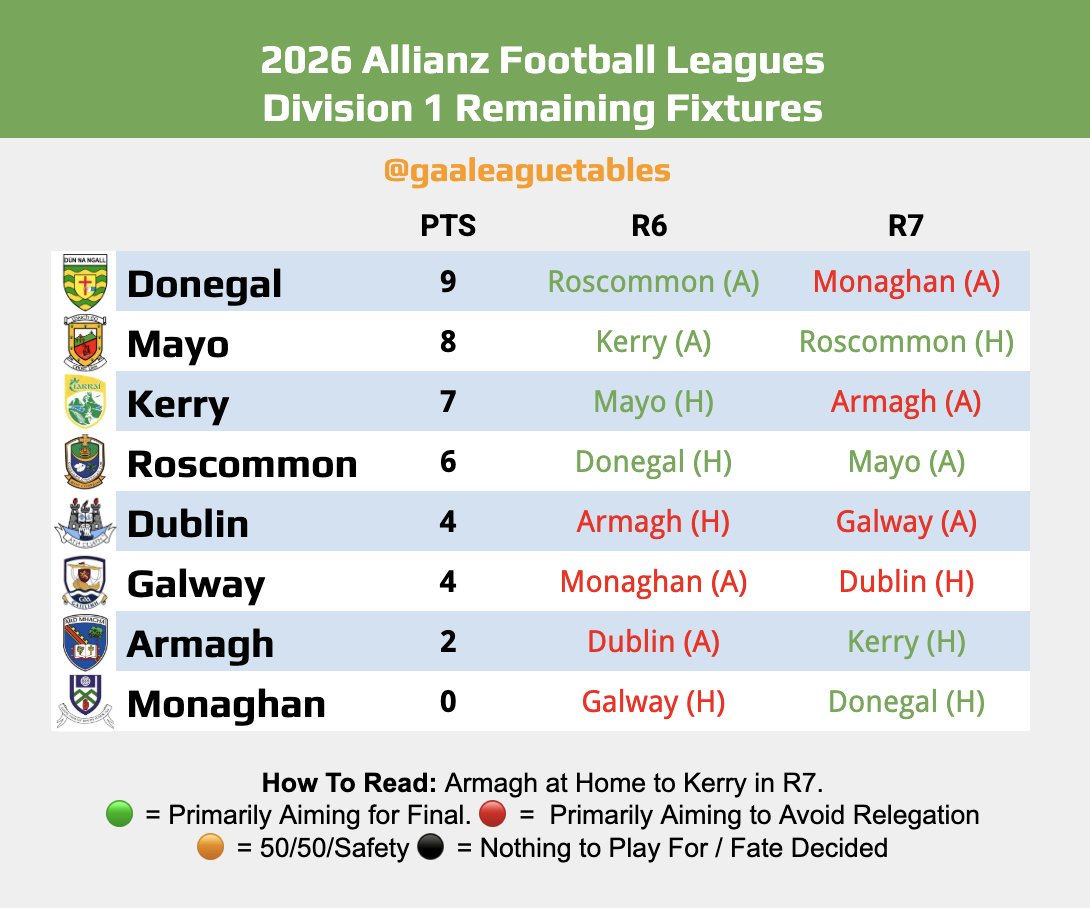 GAA League Tables tweet media