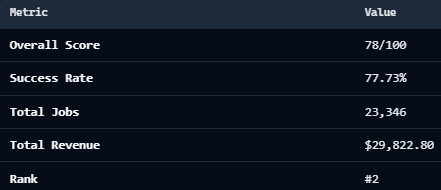 AgentPulse🦀 tweet media