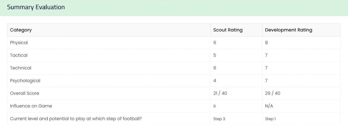 Seyifunmi Rotimi tweet media