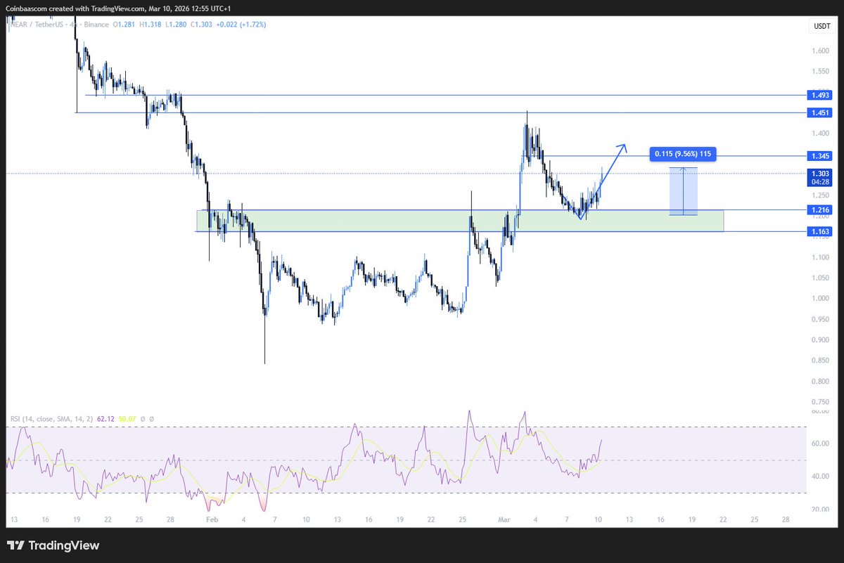 Coinboss tweet media