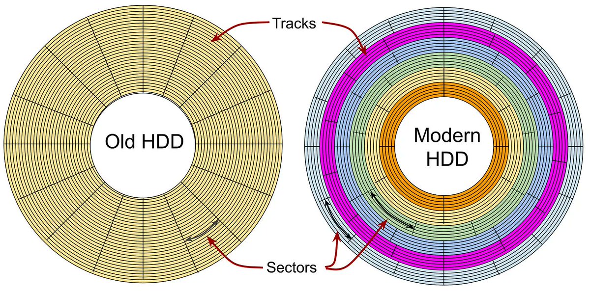 FBorsik's tweet photo. Computer Memory Part III: Non-volatile memory with moving parts - @TFHerbert:

https://t.co/sn03gFikRm

#TomHerbert #ComputerStorage #ComputerMemory #HardDrive https://t.co/EMGa0yVRKn