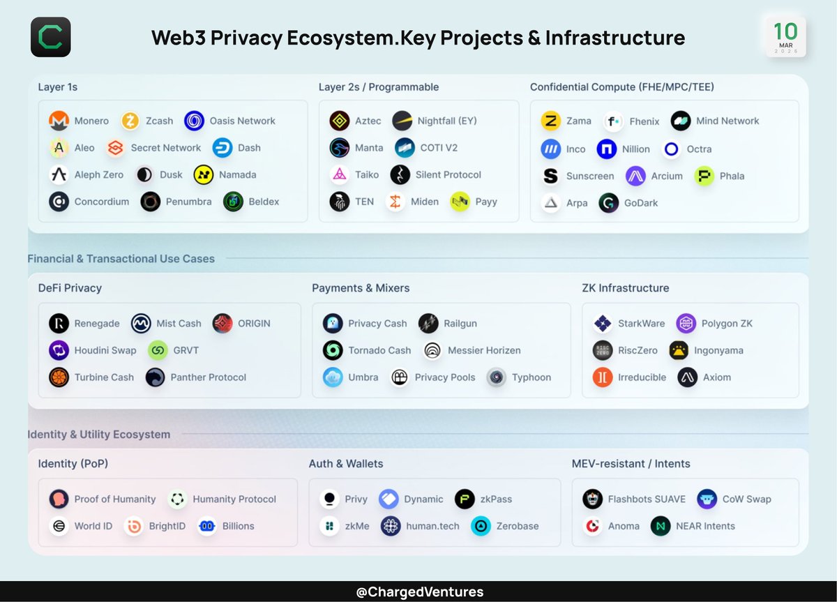 Charged Ventures tweet media