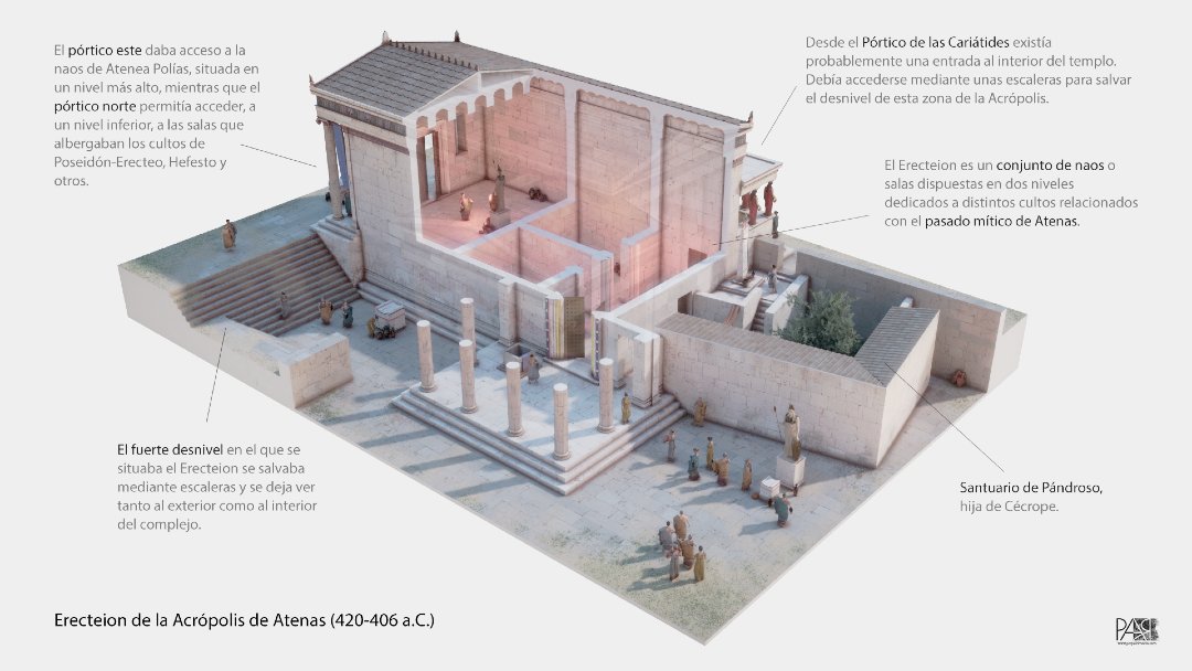 3D Stoa - Patrimonio y Tecnología tweet media