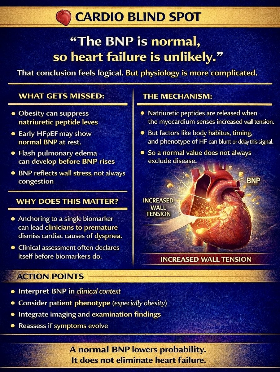 Bnp Normal Valuse 🫀 Cardio Blind Spot “The BNP is normal, so heart failure is unlikely ...
