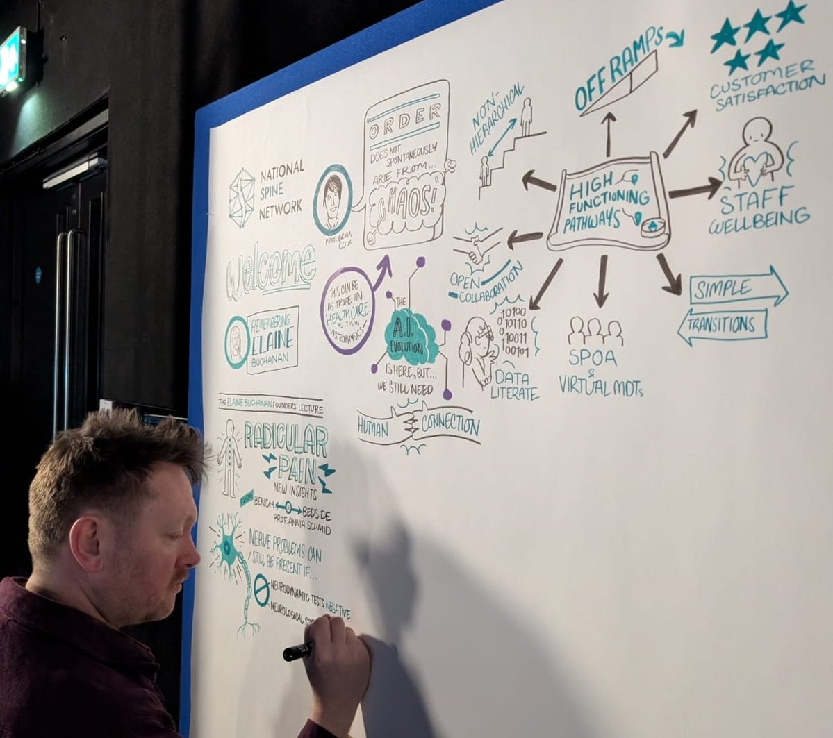 National Spine Network tweet media