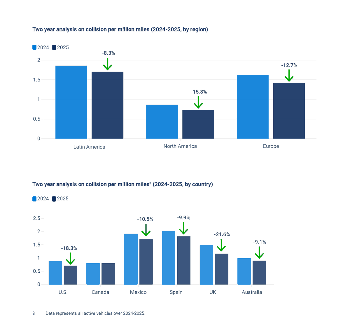 CameraMatics tweet media