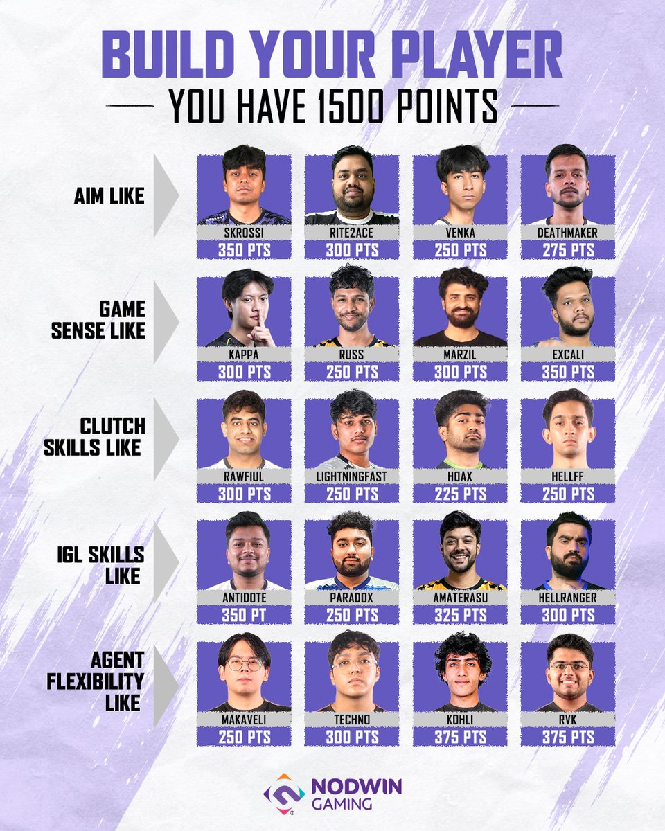 NODWIN Gaming tweet media