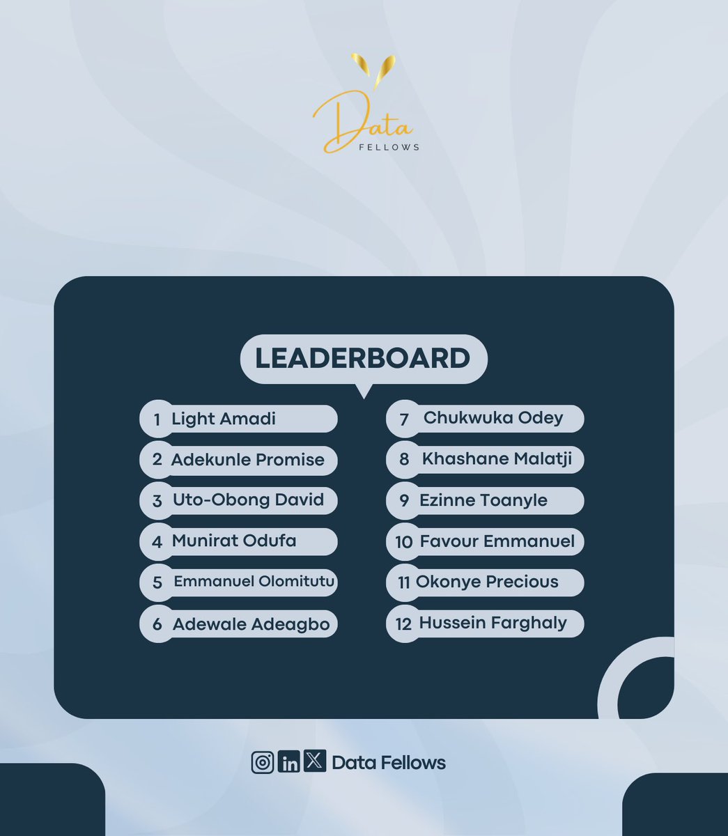 datafellows tweet media