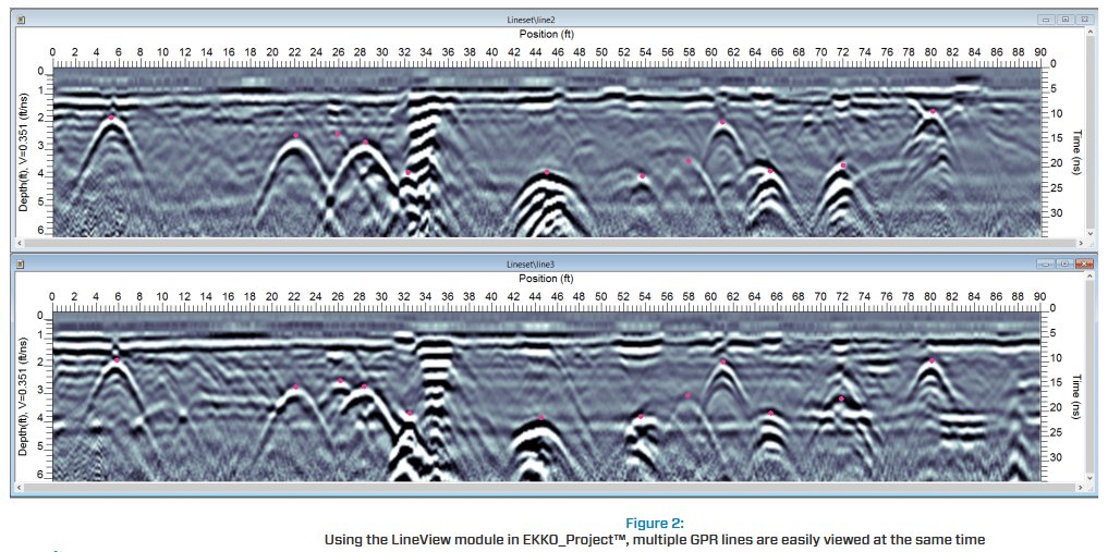 SensorsSoftware's tweet photo. In a Subsurface Utility Engineering (SUE) project supporting a municipal water line installation, Sensors &amp; Software GPR technology was used to inform planning decisions where existing records were limited.

Learn more:
https://t.co/xkXXS4pvY3 https://t.co/u62B0hpxIX