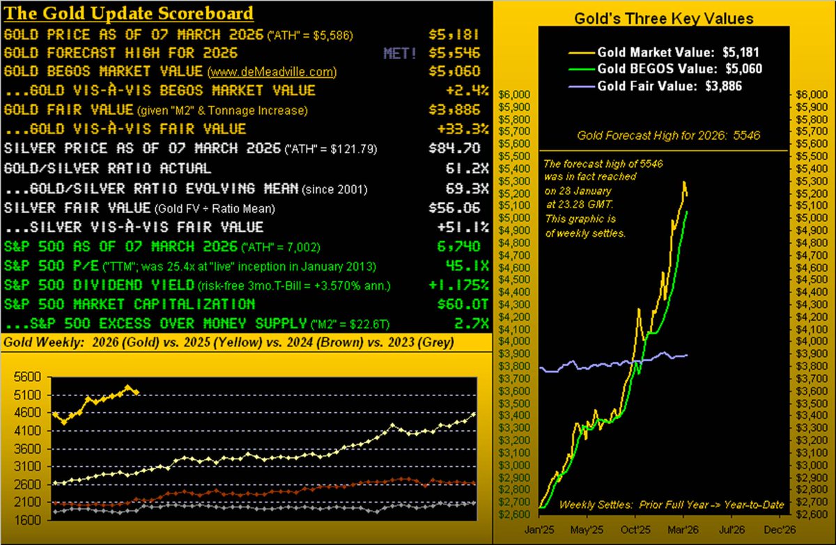 Gold’s War Slide is No Surprise 
goldseek.com/article/golds-…