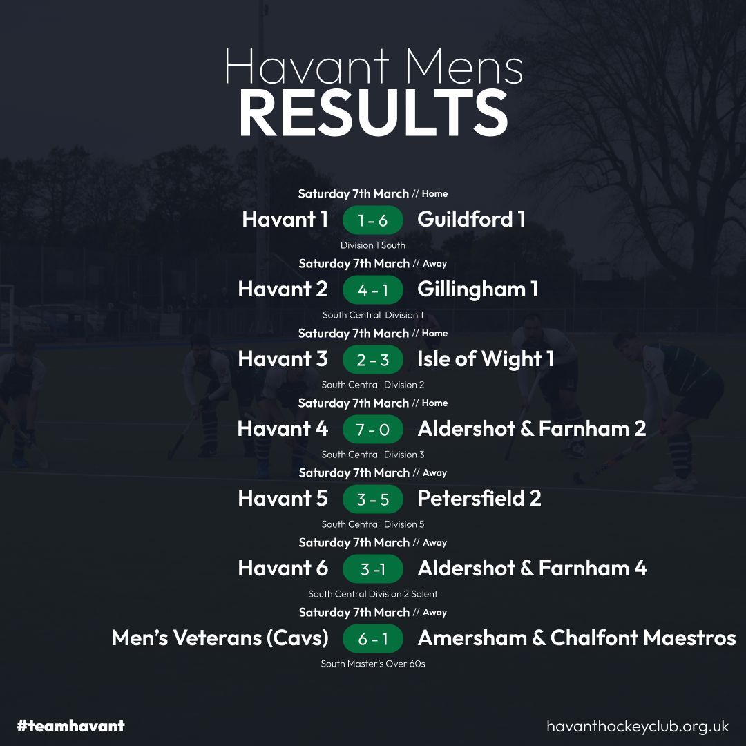 HavantHC's tweet photo. Results are in!
A busy Saturday meant a lot of good points secured! Only a few weeks left so keep pushing for those points!

#TeamHavant   #BleedGreen
@fatfacefoundation @stuart8wealth  @boxchilli  @accessuclinic  @jcl_group  @lalyspharmacyuk  @pickettsandpursers https://t.co/jC4vJzrPzW