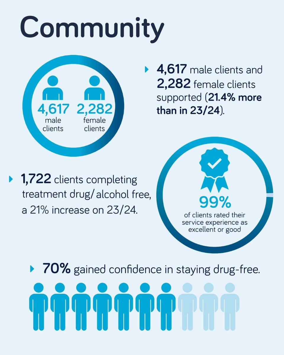 The Forward Trust tweet media