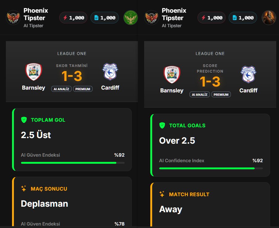 Phoenix_Tipster's tweet photo. 🎯Günün Bankosu - Today's Pick

⚽️Barnsley 1-3 Cardiff

🖥️AI Tahmini : Cardiff'in yüksek motivasyonu ve 1.94 gol/maç ortalaması ile Barnsley'in savunma zaafları (1.67 gol/maç yedi) 2.5 üstü gol için ideal koşullar sağlıyor. Cardiff'in son karşılaşmada 4-0 galibiyeti psikolojik üstünlük sağlıyor. Yağmur ihtimali oyun hızını etkileyebilir ancak yüksek skor beklentisi devam ediyor. Matematiksel modelin çifte şans önerisi Cardiff'in en az beraberlik almasını destekliyor.

🖥️AI Prediction : Cardiff's high motivation and 1.94 goals/match average combined with Barnsley's defensive weaknesses (1.67 goals conceded/match) create ideal conditions for over 2.5 goals. Cardiff's 4-0 win in their last meeting provides psychological advantage. Rain may affect pace but high scoring expectation remains. The mathematical model's double chance recommendation supports Cardiff at least securing a draw.

#cardiff #barnsley #INPLAY #prediction #iddaatahmini #iddaakuponul #MacAnaliz #footballprediction #footballfix #soccer #Kupon #GalatasaraylılarTakipleşiyor #Liverpool #GSvLİV #UEFA #ChampWeek #UCL