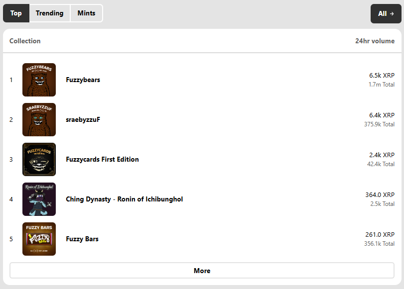 Its a $Fuzzy world

Ching is just living in it
xrp.cafe/collection/ron…