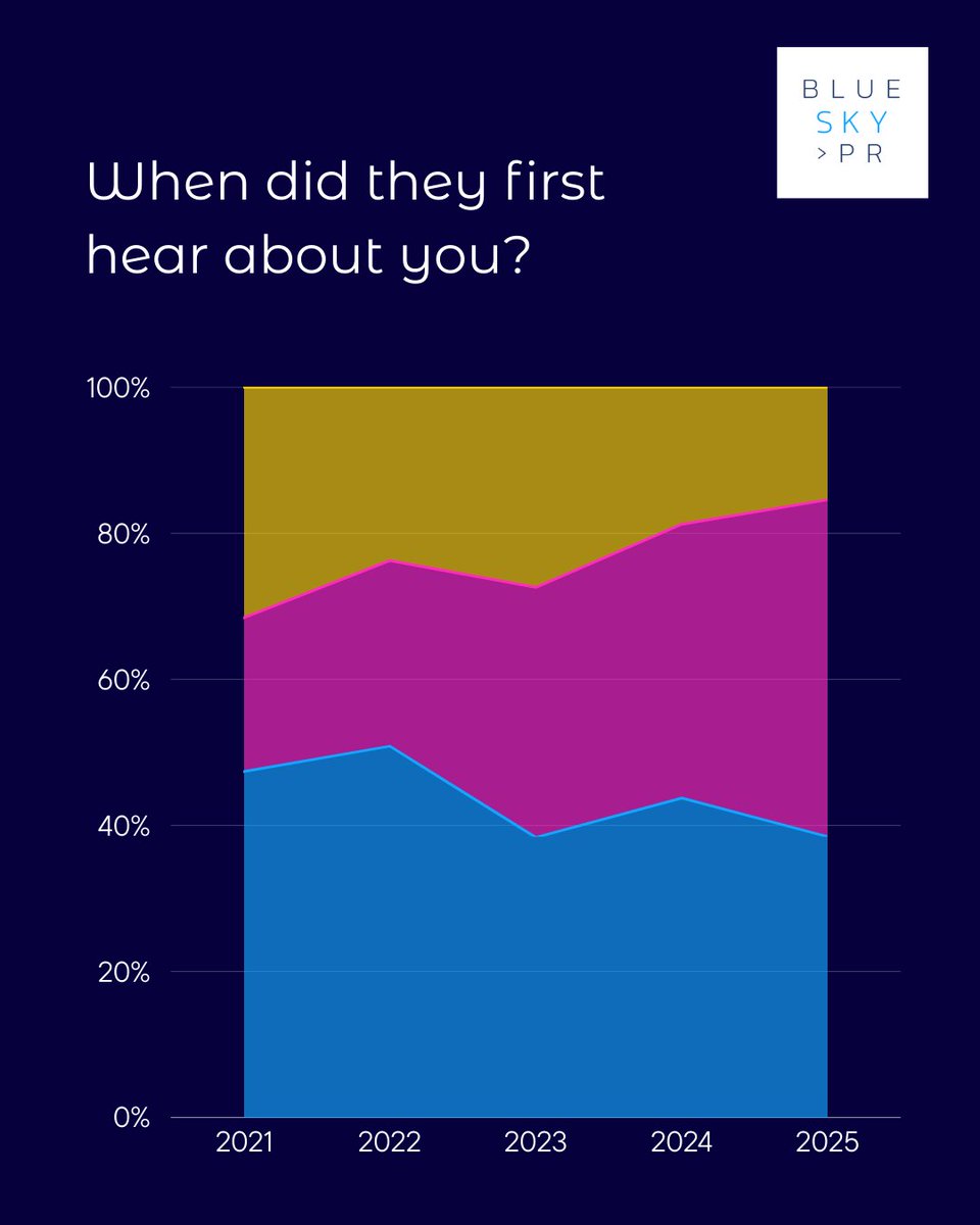 BlueSky PR tweet media