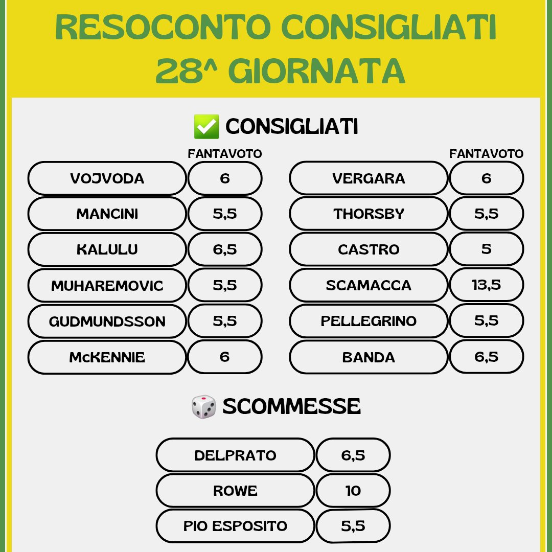 Resoconto consigliati 28^ giornata