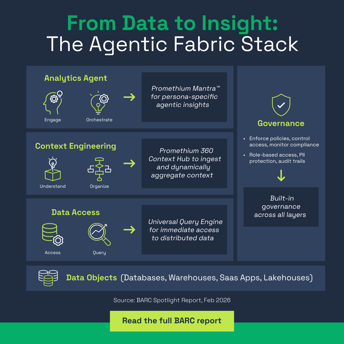 Promethium tweet media