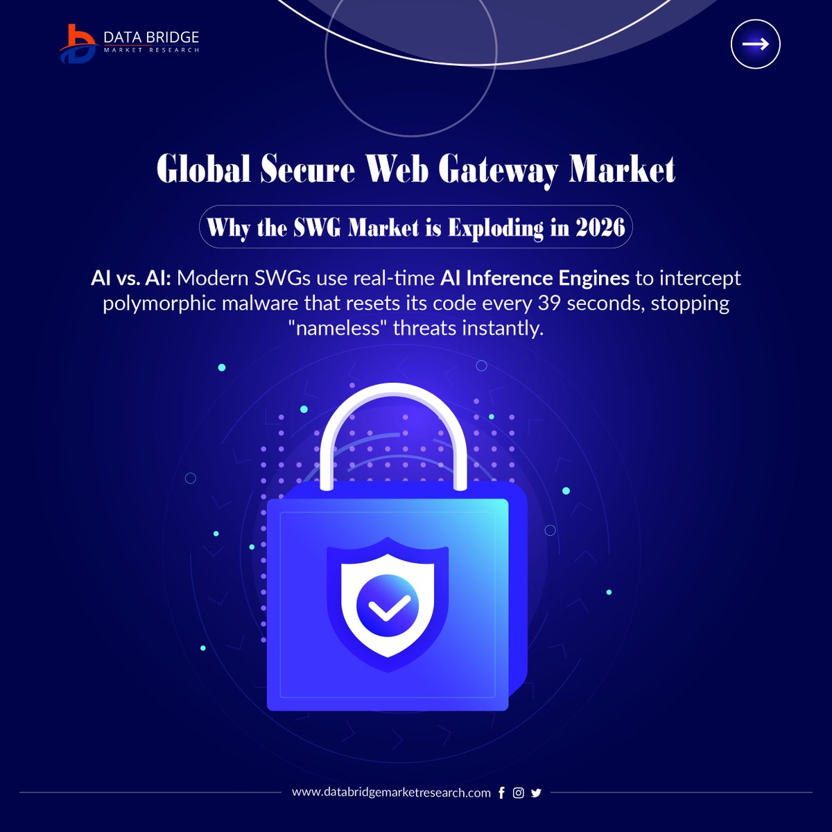 Data Bridge Market Research tweet media