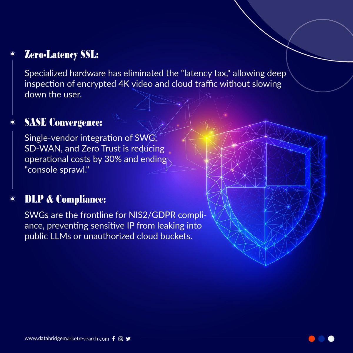 Data Bridge Market Research tweet media