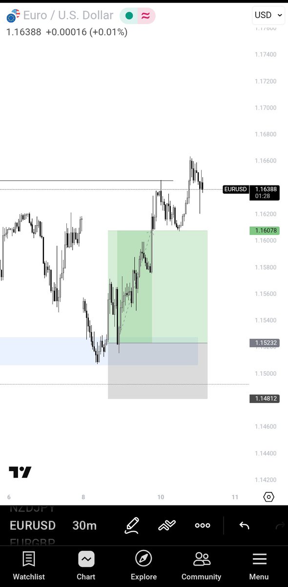 prynxe_'s tweet photo. Been active 🔥
10% in 7 days. Time to scale📈 https://t.co/qu2eJ7Mywl