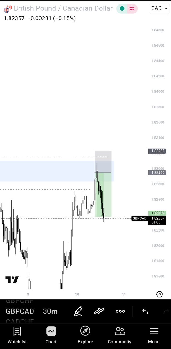 prynxe_'s tweet photo. Been active 🔥
10% in 7 days. Time to scale📈 https://t.co/qu2eJ7Mywl