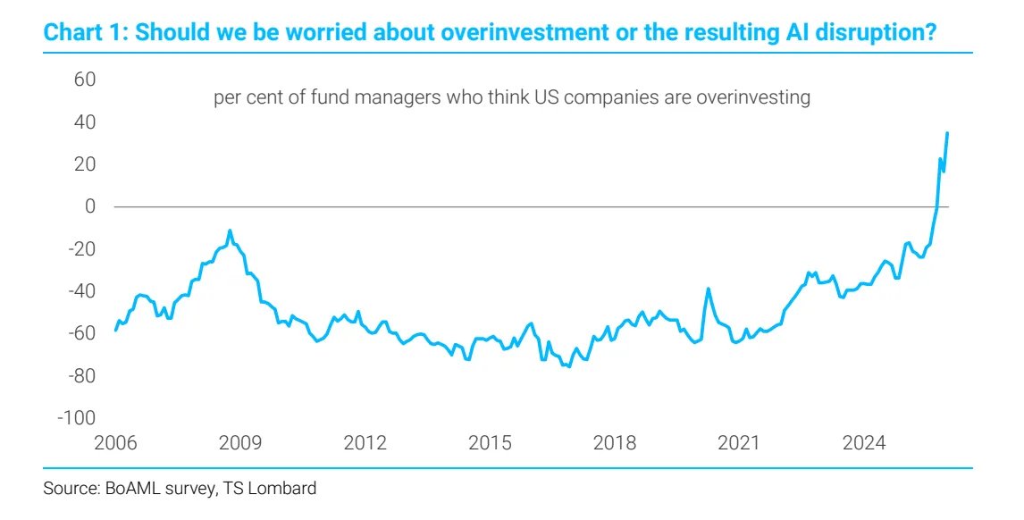 Adam Tooze tweet media