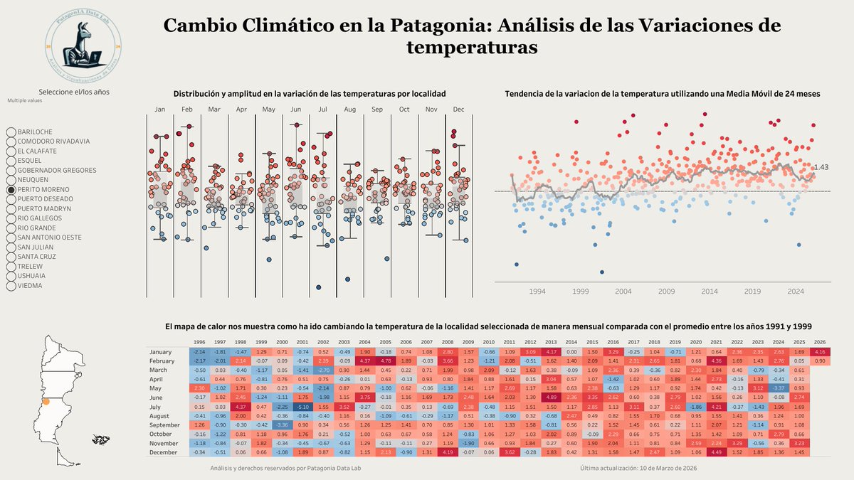 PatagonIA Data Lab tweet media