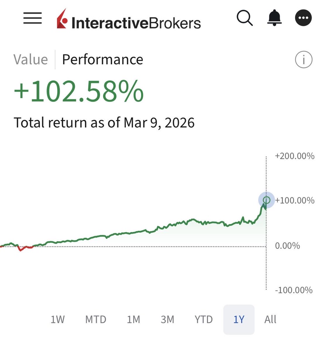 Benjamin - Systematic Trader tweet media