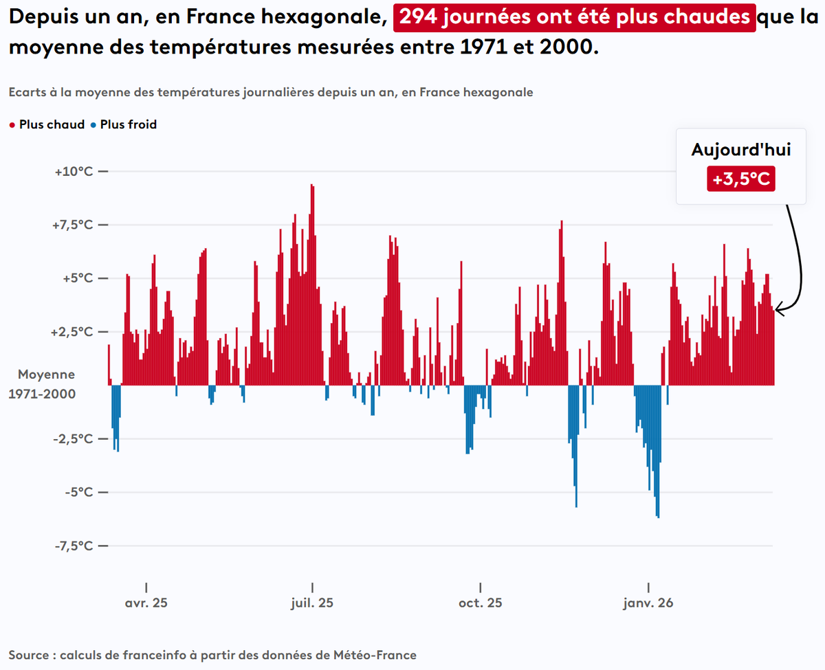 Dr. Serge Zaka (Dr. Zarge) tweet media