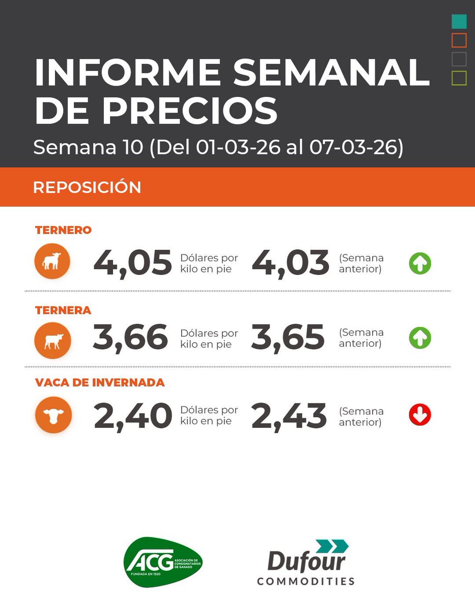 Dufour Commodities tweet media