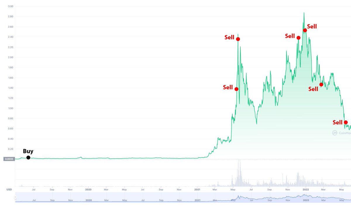CryptoBruce100x's tweet photo. 1/ How did I turn $1,000 into $30,000 with smart money?

I found a SmartMoney in $MATIC in June that is very good at buying lows and selling highs.

I added this address to my watch...

DM Me For Private Call insider Wallets @CryptoBruce100x

#bitcoin #pumpfun #whales #cryptonews https://t.co/X5Y9F0EHWJ