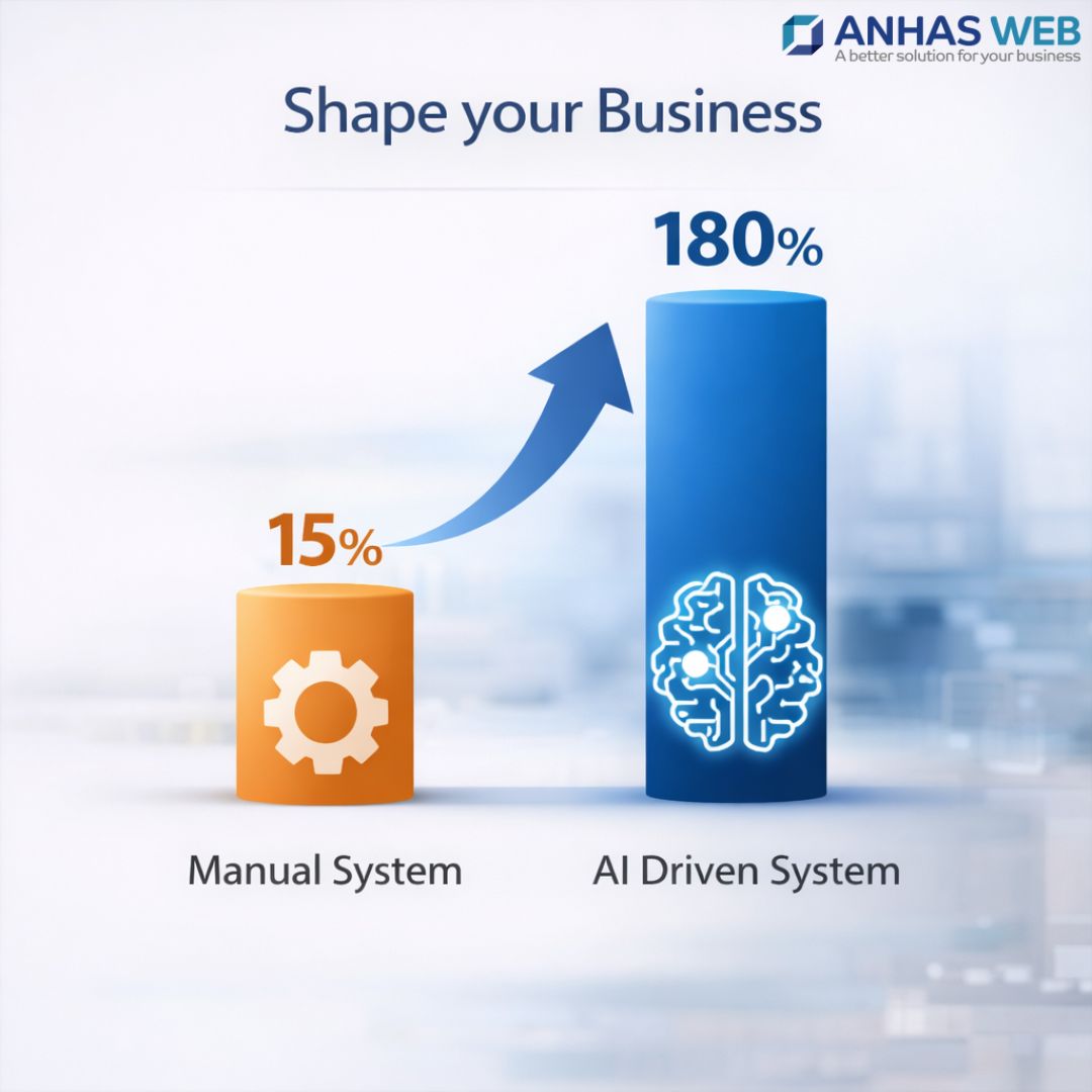AnhasWeb's tweet photo. Shape your Business. https://t.co/GDIiSOAMCf