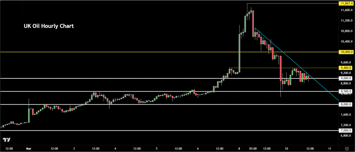 CITY INDEX tweet media