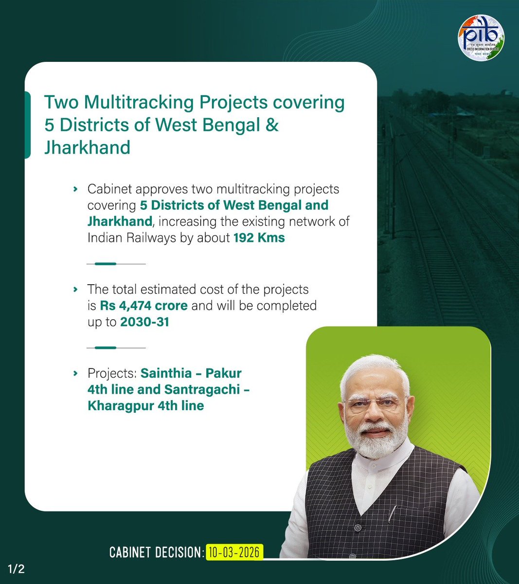 drmhowrah's tweet image. 🔹 #Cabinet approves two multitracking projects covering 📷 Districts of West Bengal and Jharkhand, increasing the existing network of Indian Railways by about 192 Kms   📷 Sainthia – Pakur 4th line 📷 Santragachi – Kharagpur 4th line  📷#IndianRailways   Read here: