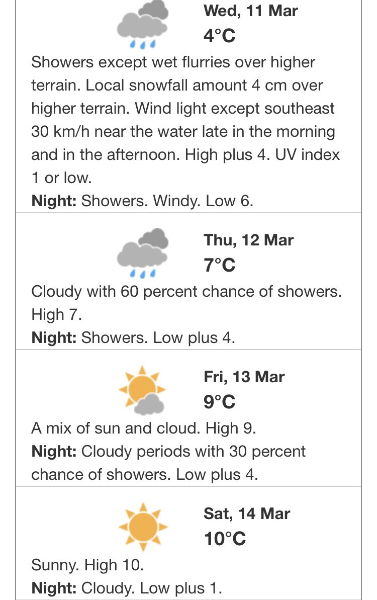 Forecast for Metro Vancouver updated at 5am from Env Canada