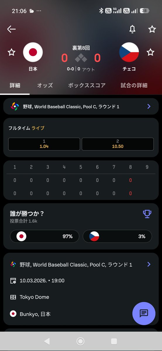 Kazuki7701's tweet photo. ちゃんと見てないけど8回0-0でチェコのオッズ10倍ってドユコト https://t.co/1IPMtX5DA0