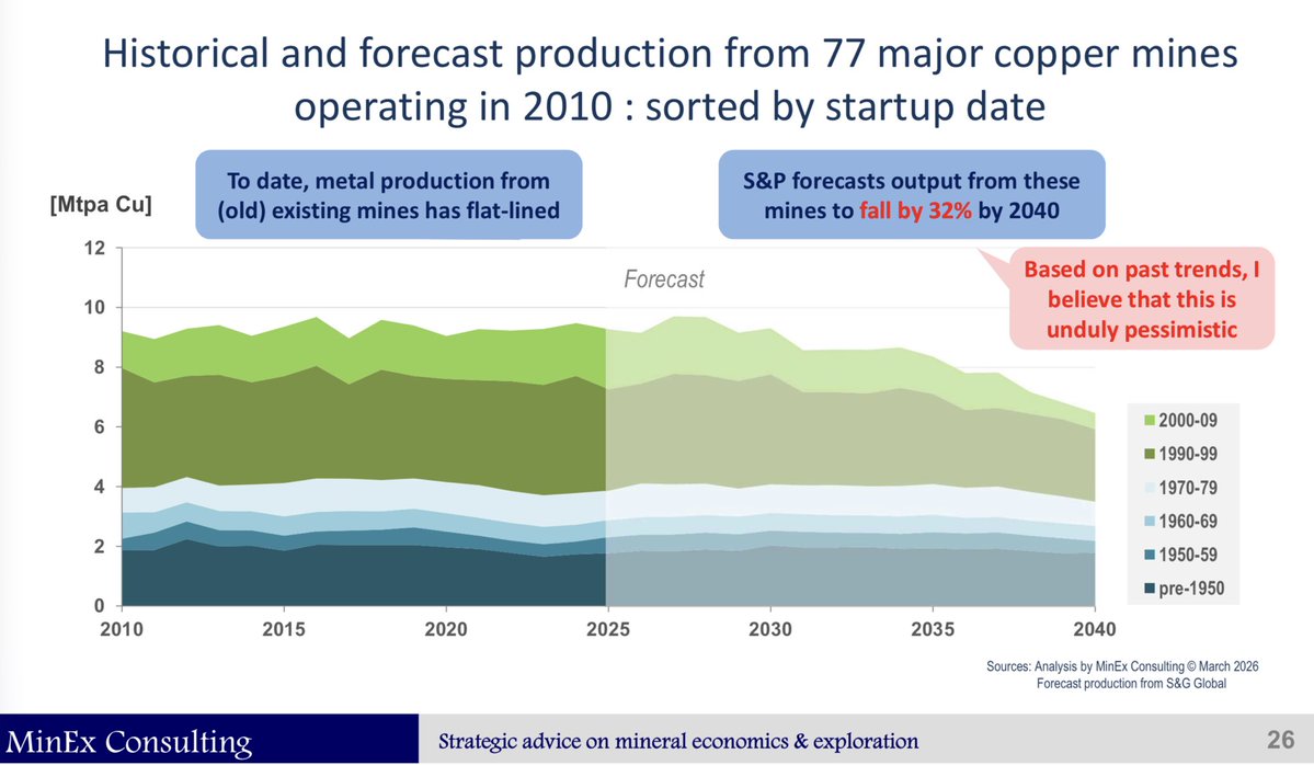 Willem Middelkoop tweet media
