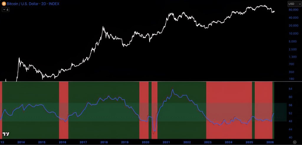 BitQuant tweet media