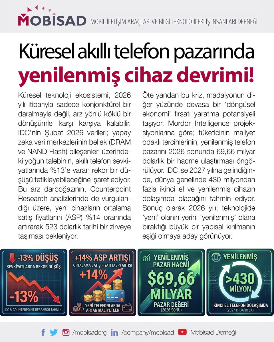 MOBİSAD tweet media