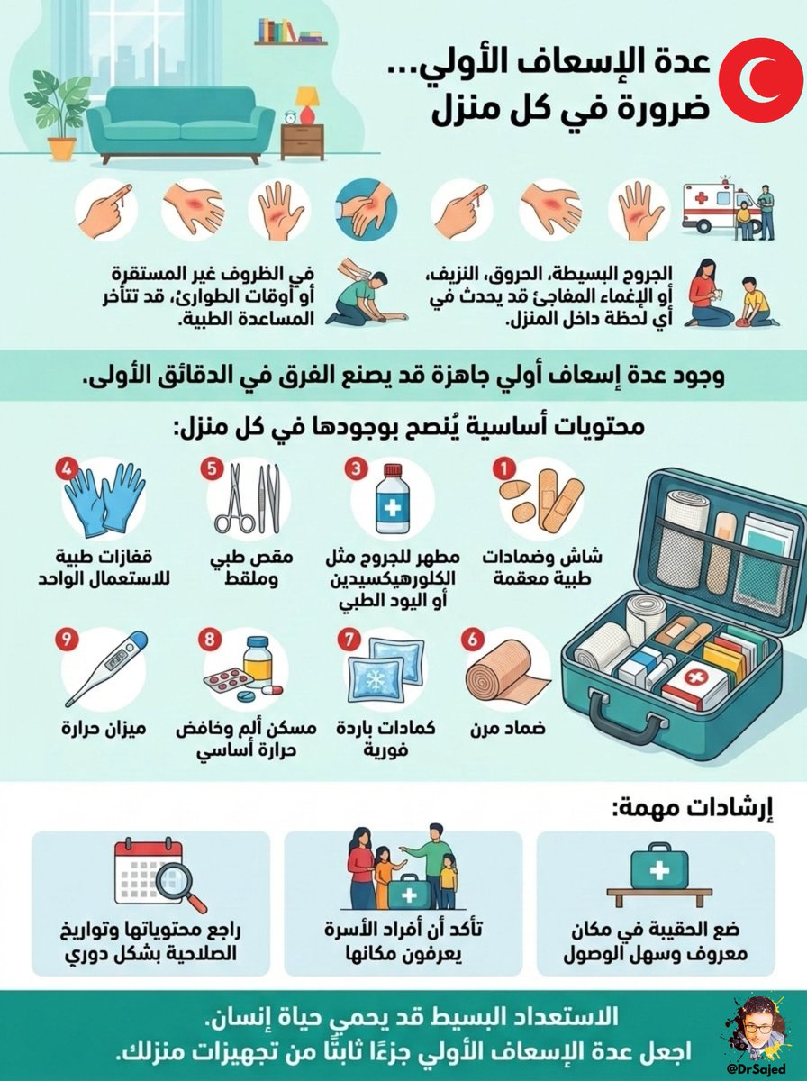 في أوقات الطوارئ قد تتأخر المساعدة الطبية، بينما الحوادث المنزلية لا تنتظر: جرح، أو حرق، أو نزيف، أو إغماء مفاجئ.
لهذا ينبغي أن تكون عدة الإسعاف الأولي جزءًا ثابتًا في كل منزل، جاهزة وسهلة الوصول.
الدقائق الأولى تصنع الفرق.
الاستعداد البسيط قد يحمي حياة إنسان.