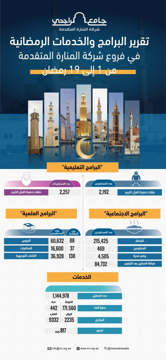 المنارة المتقدمة tweet media