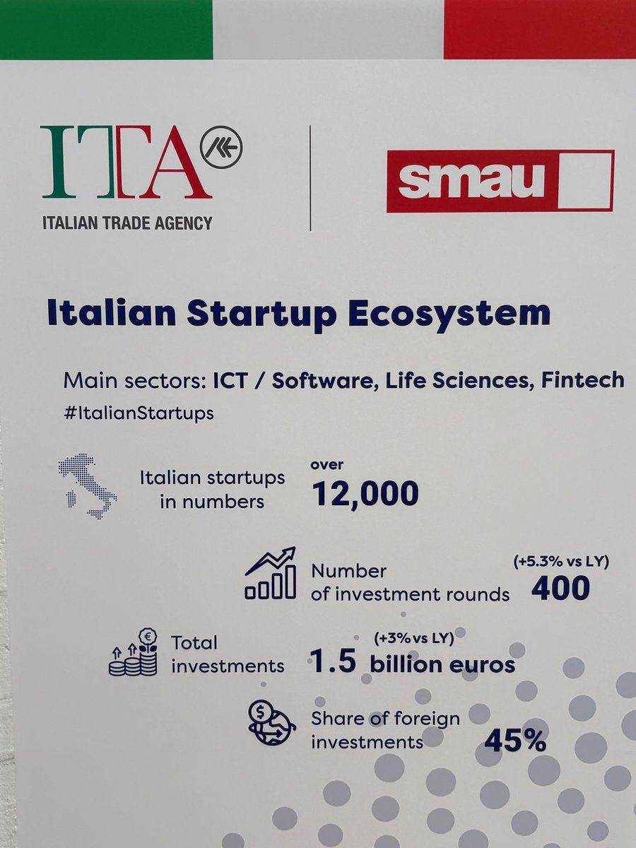 Italy in UK tweet media