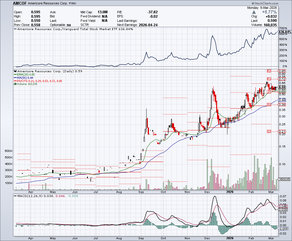HidailyStock26 🕶️ tweet media