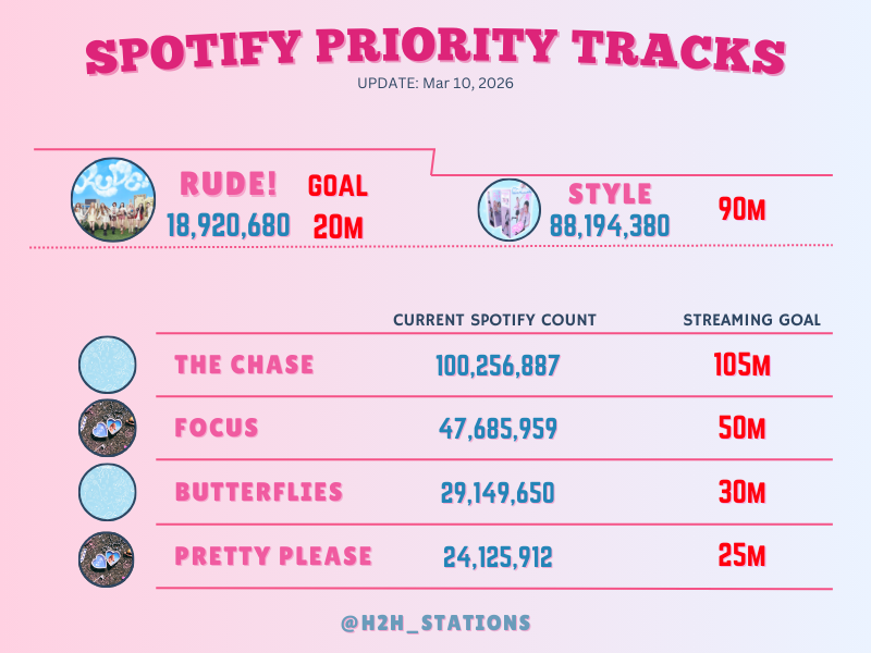 Hearts Radio tweet media
