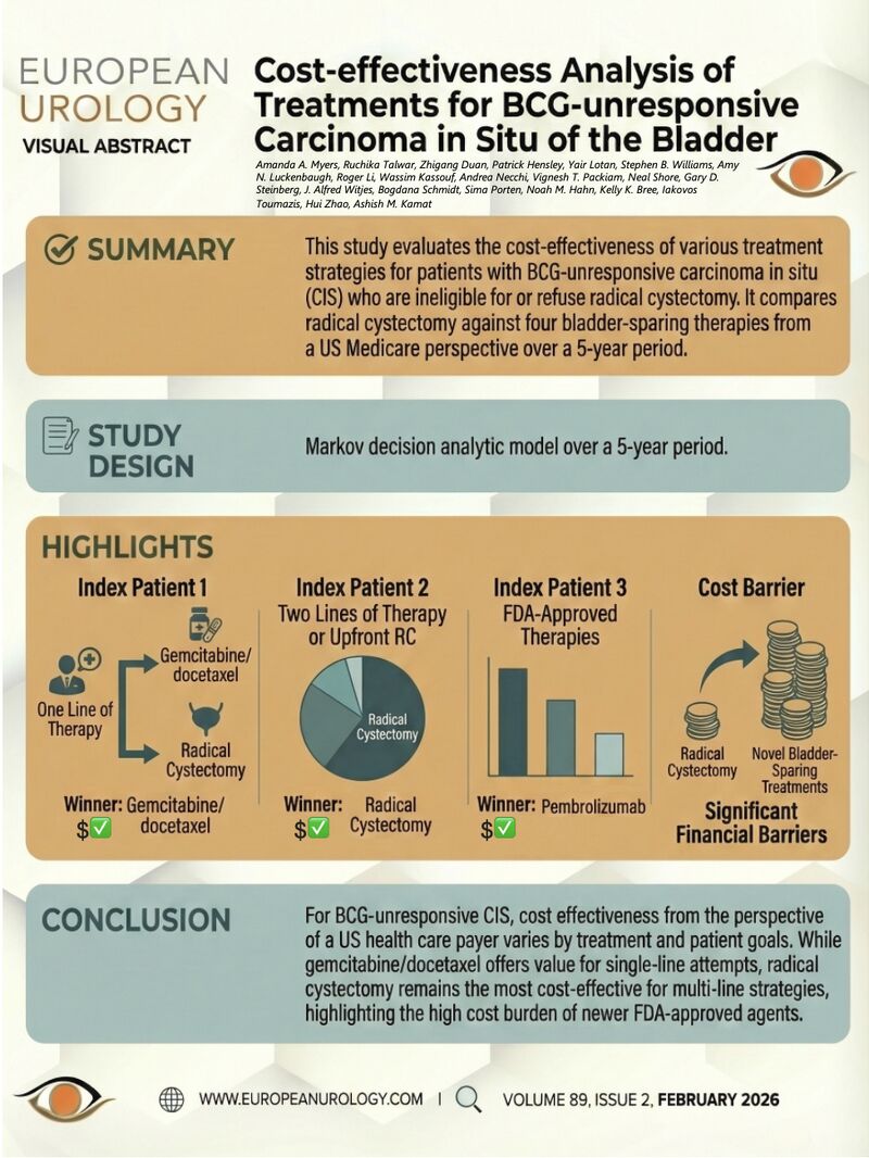 European Urology tweet media