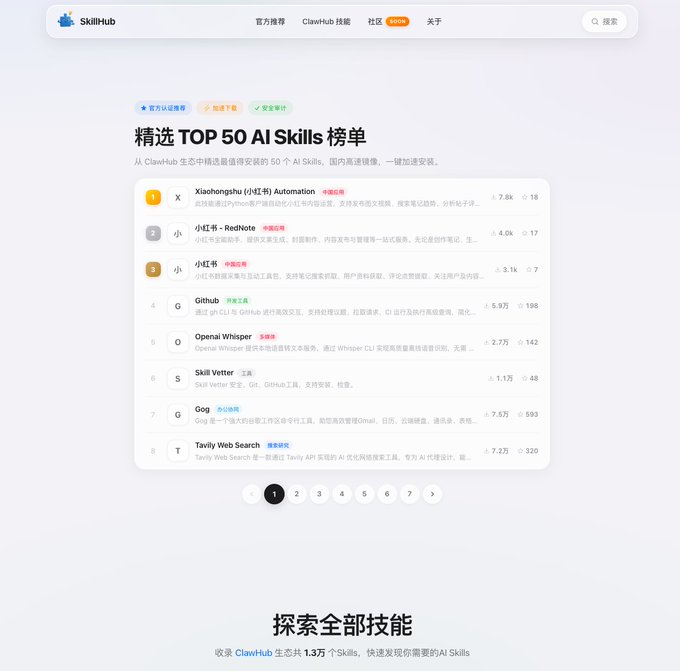clawhub不好用时，多了个选择，腾讯还搞了个 SkillHub，下手还是挺快的。  可以自行去围观：skillhub.tencent.com