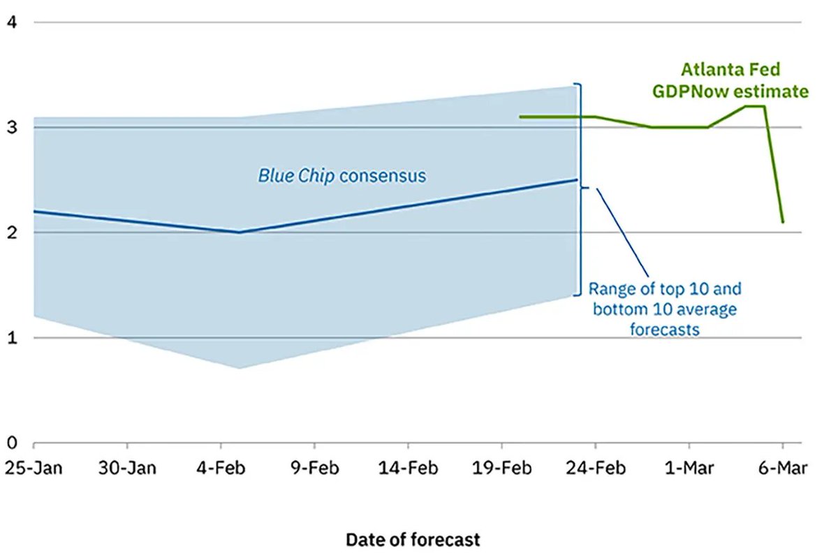 Lance Roberts tweet media