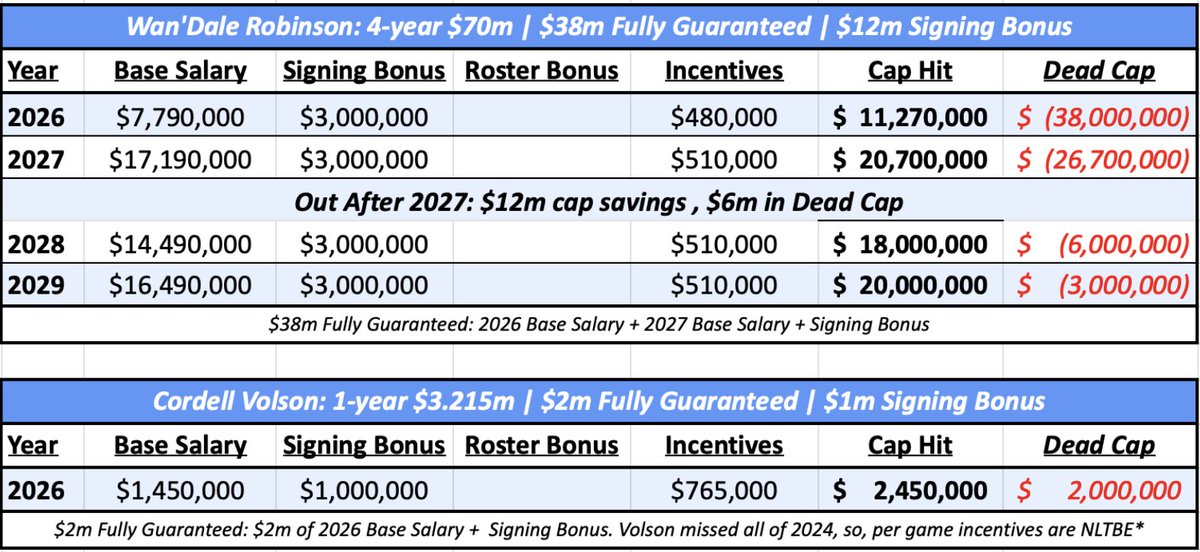 Zach Lyons tweet media